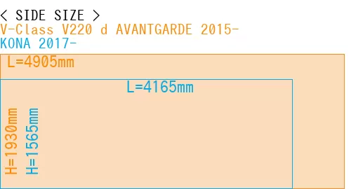 #V-Class V220 d AVANTGARDE 2015- + KONA 2017-